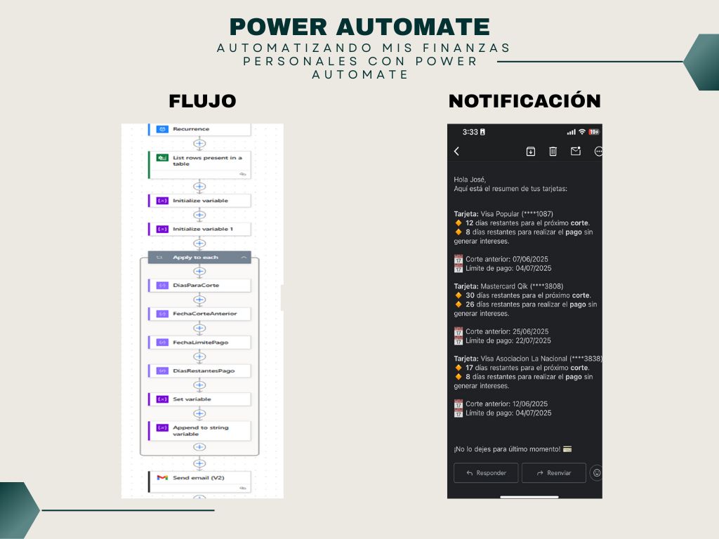 Automating my personal finances 