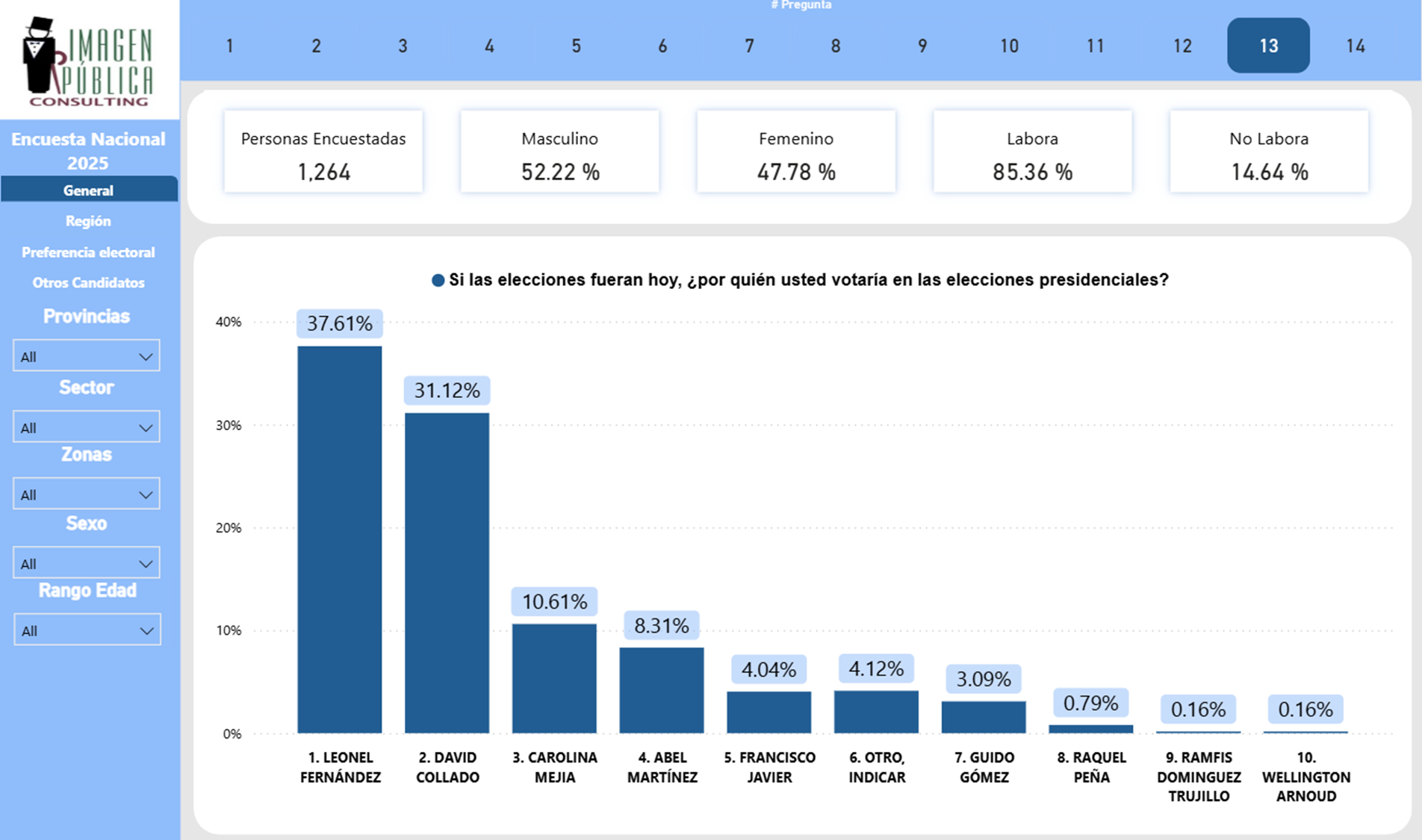National climate survey 2025