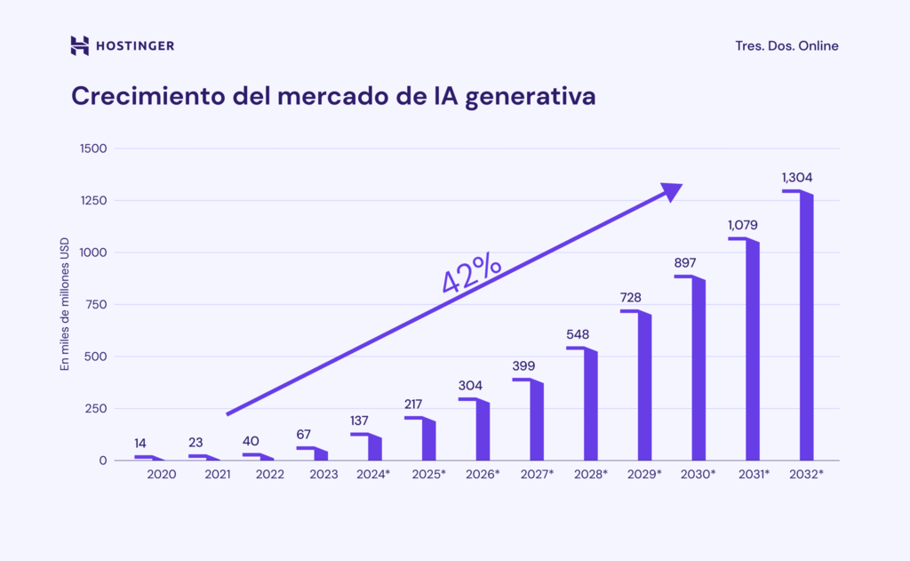 2026: The Key Year for the Definitive Adoption of AI in Spanish Companies, According to Experts