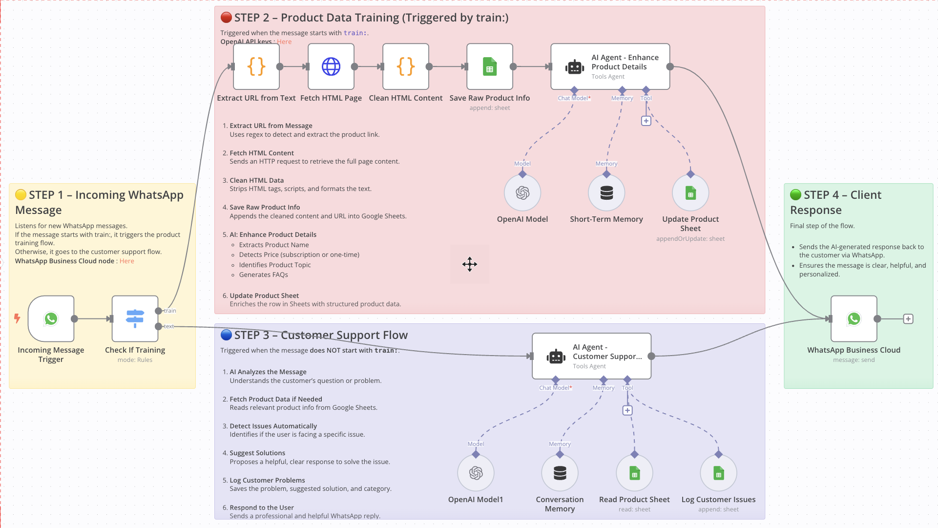 How to Create and Sell an AI Chatbot for 24/7 Customer Support