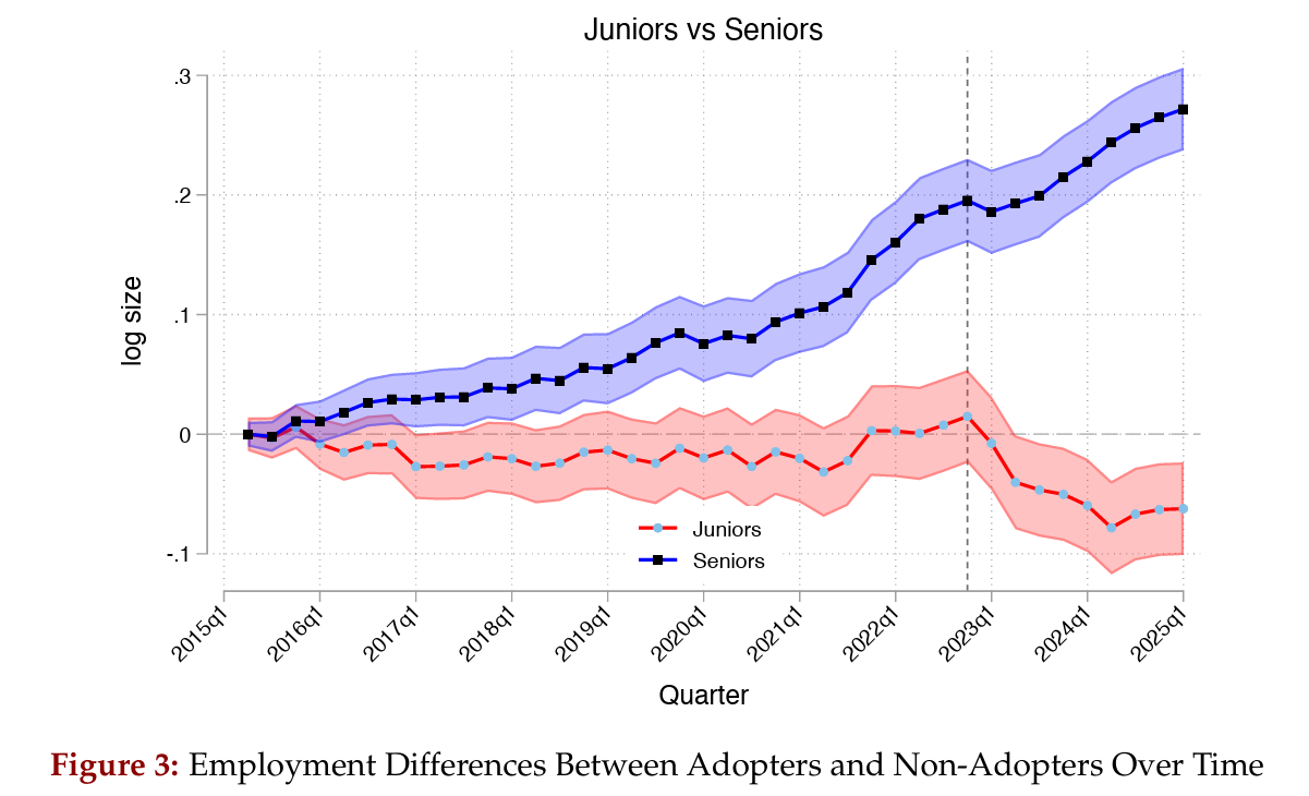 AI Drives New Job Opportunities for Seniors: "It Has Given Us Superpowers"