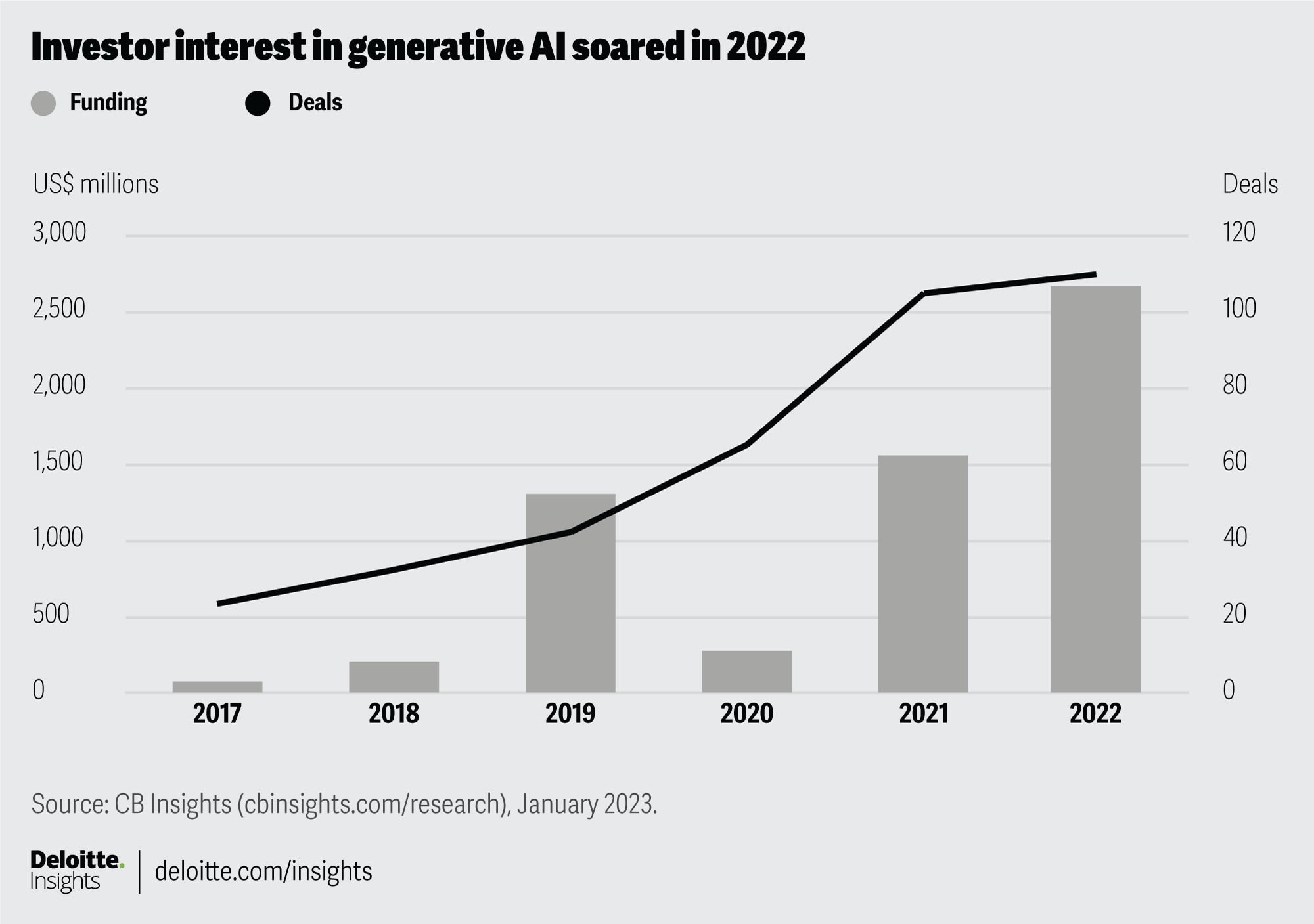 Impact of Artificial Intelligence on Advertising: Challenges for Visual Artists