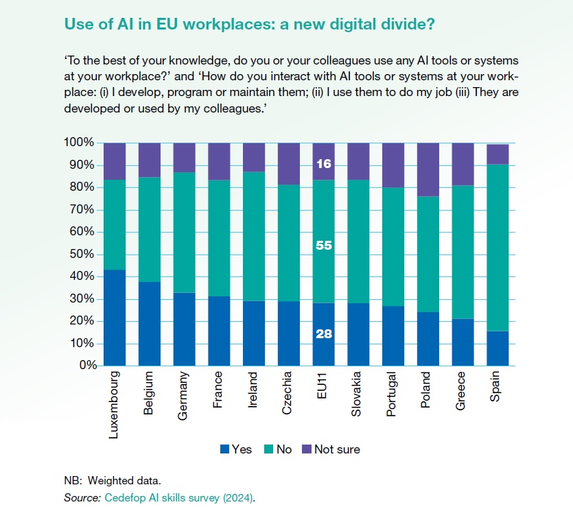 Decline of Knowledge Levels in Europe: How AI Could Accelerate This Trend