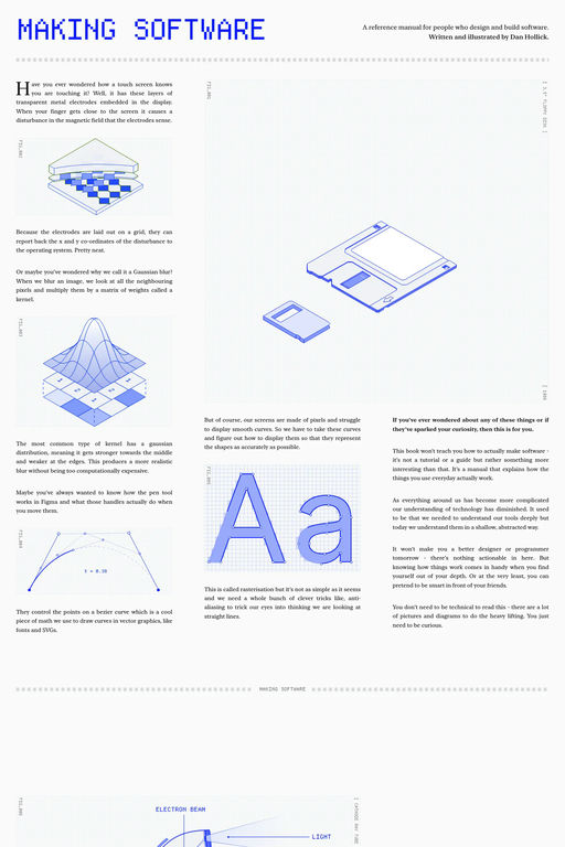 Making Software website screenshot