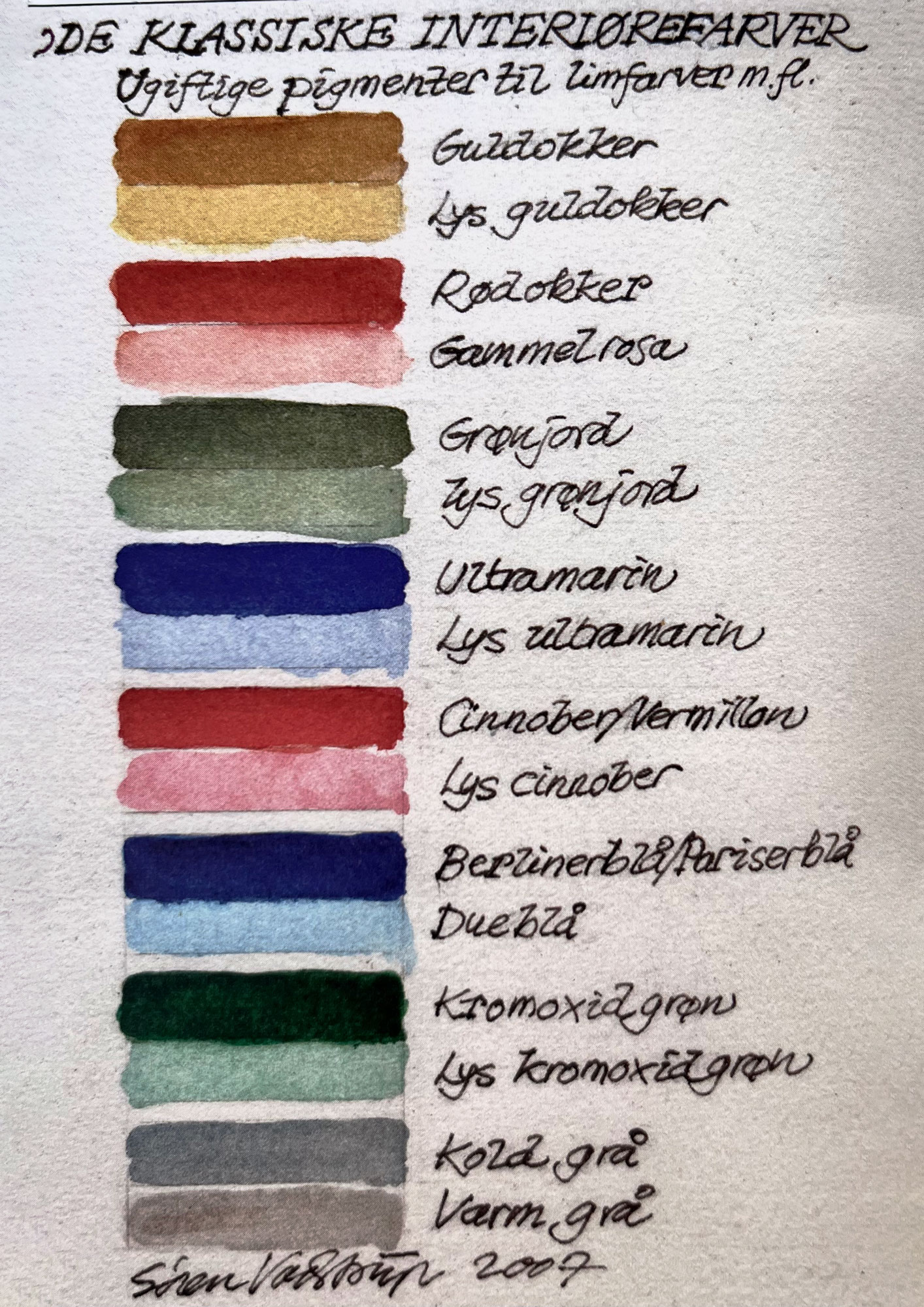 Archival Studies Fuglsang Process 5 2