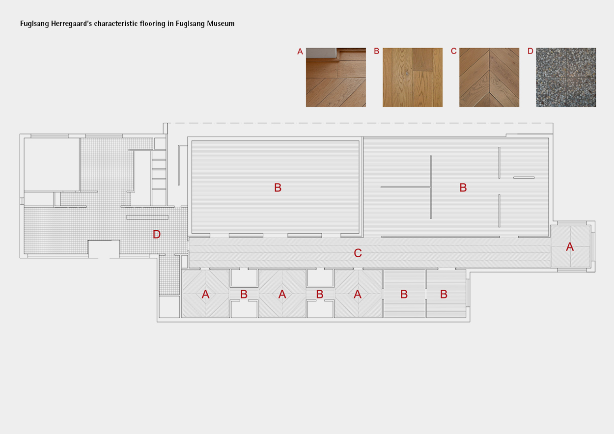 Archival Studies Fuglsang Process 6