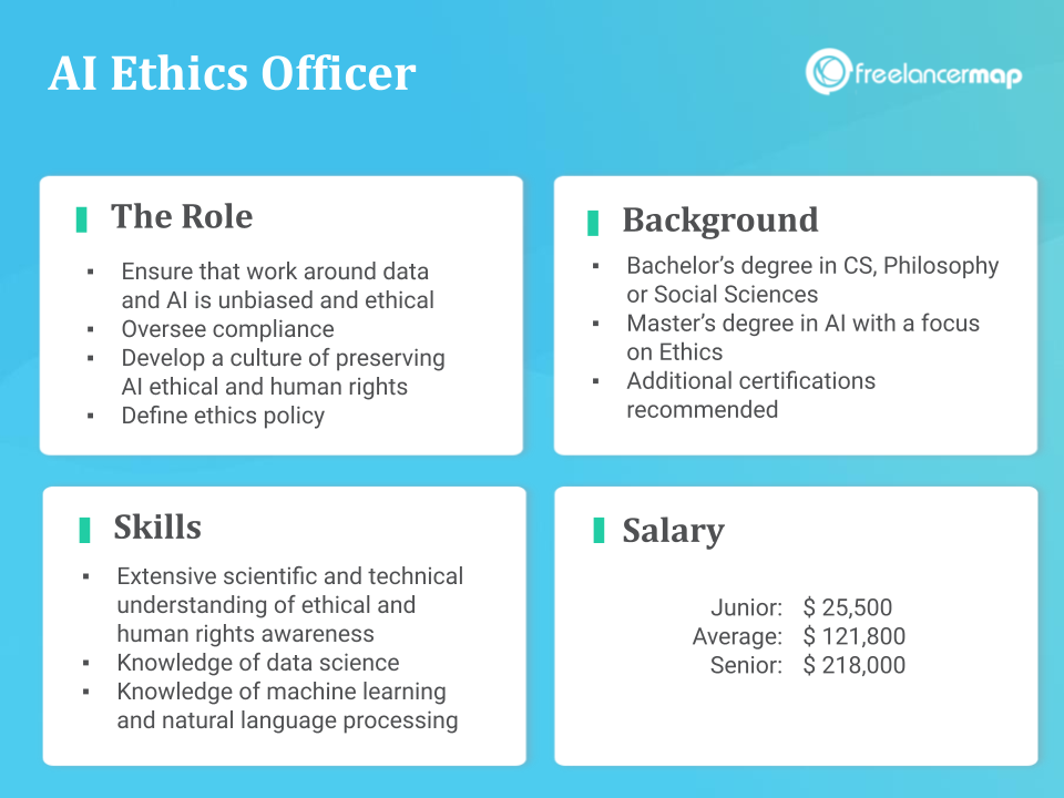 El auge de los vigilantes de la automatización en las empresas modernas