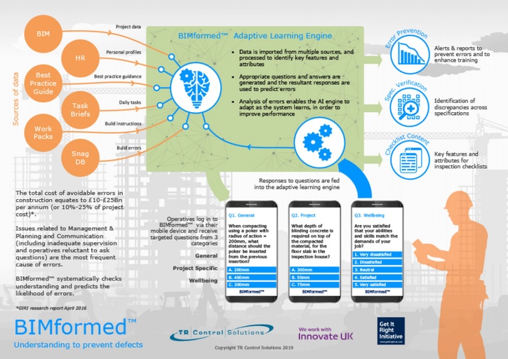 Adaptive Learning for Zero Defects