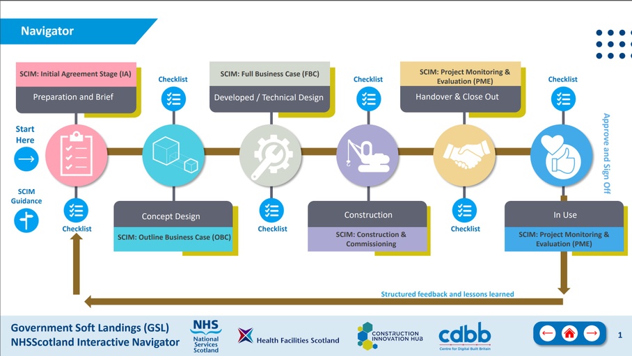 Government Soft Landings