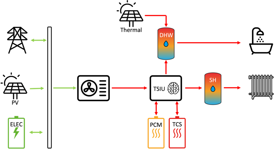 Thermal Energy Storage