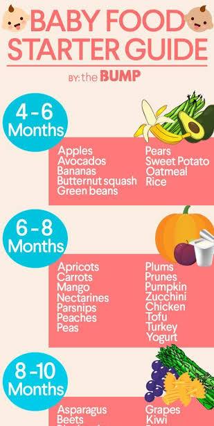 5 MONTH OLD BABY'S FOOD