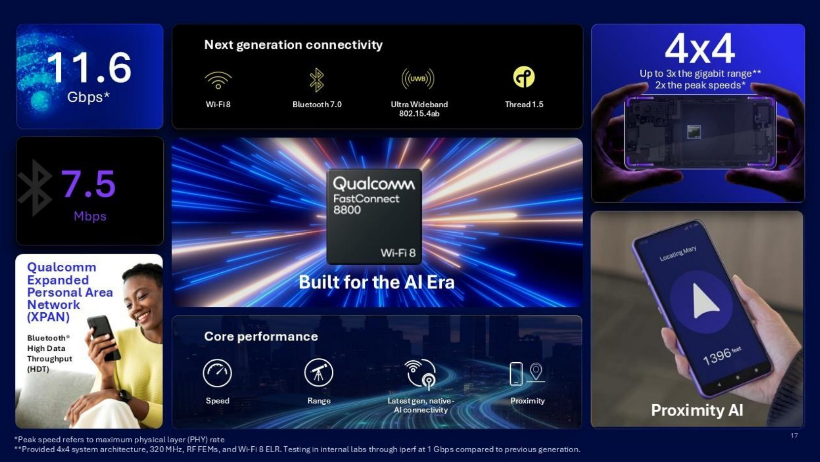 Qualcomm unveils Wi-Fi 8 at MWC 2026: FastConnect 8800 for mobile and Dragonwing for routers.
