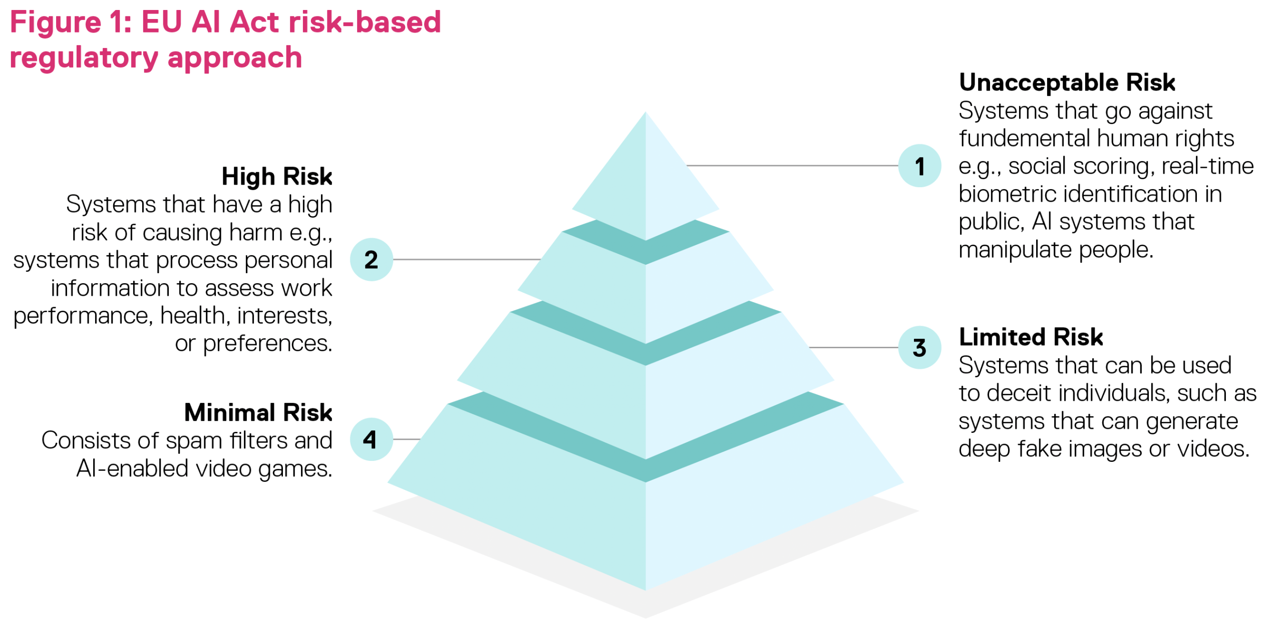 Regulación del Marcado y Etiquetado de Contenido Sintético en la Nueva Normativa de IA