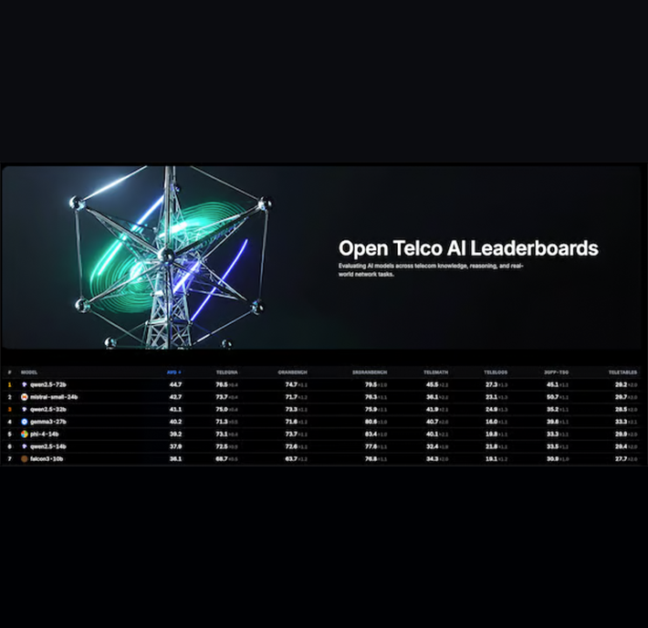 AMD impulsa la innovación en inteligencia artificial con su participación en Open Telco AI