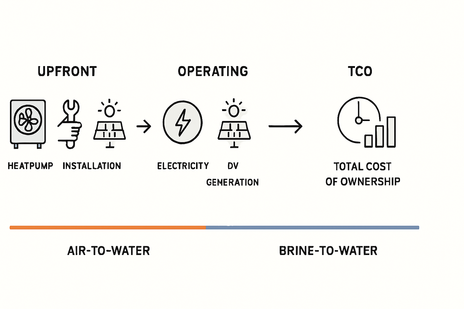 Sole-Wasser-Wärmepumpe