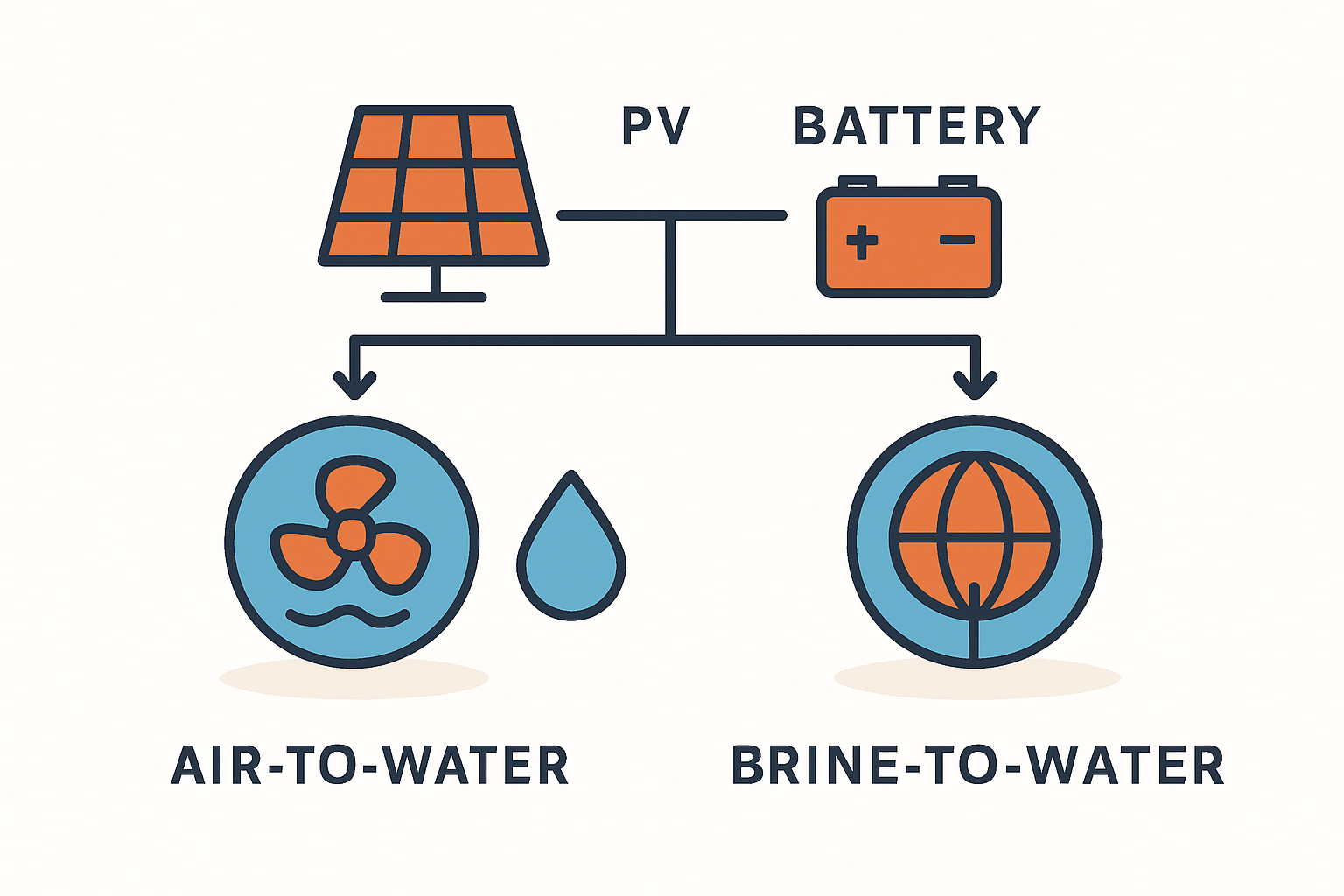 Luft-Wasser-Wärmepumpe