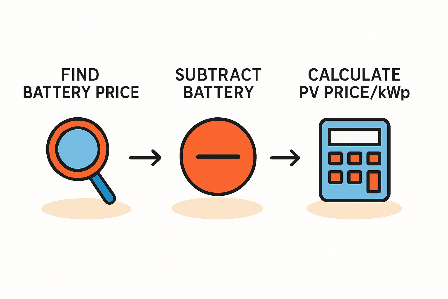 Faktoren den Preis zusätzlich beeinflussen