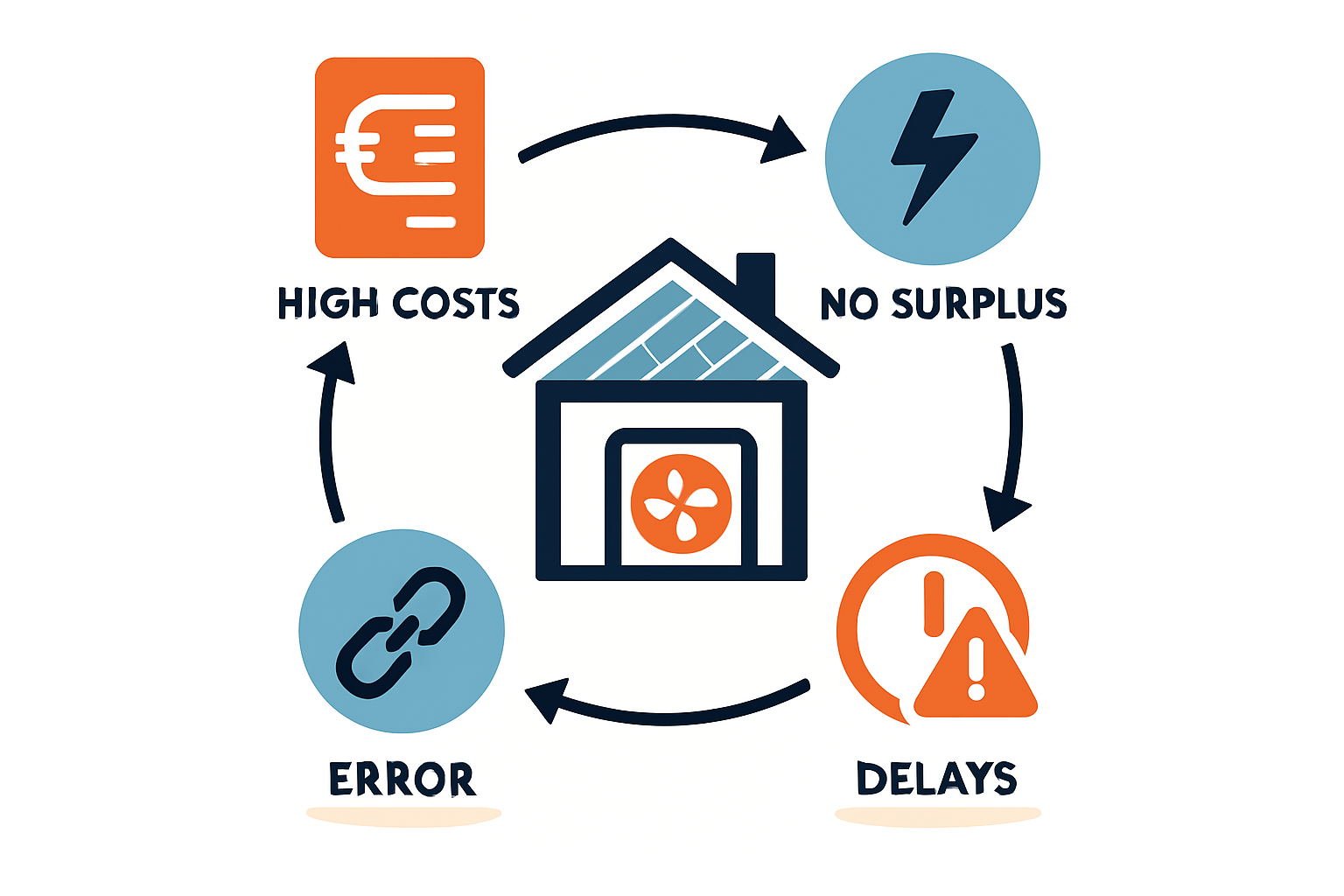 Technische Voraussetzungen für Nachrüstung