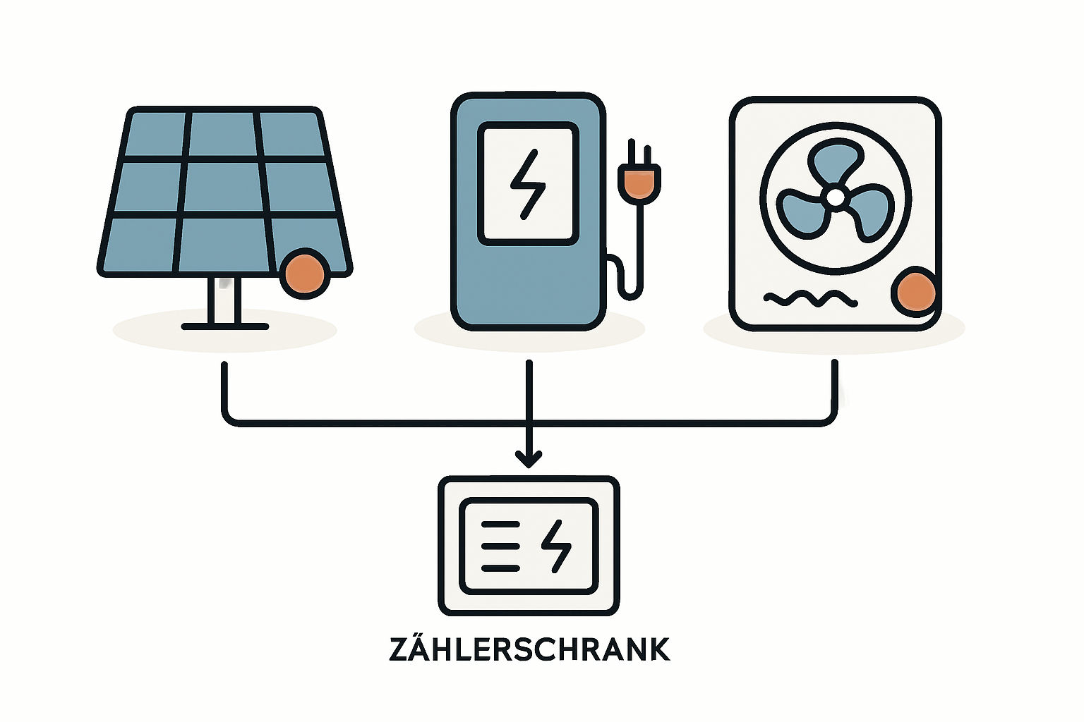 Ein moderner Zählerschrank, der für PV, Wallbox und Wärmepumpe vorbereitet ist