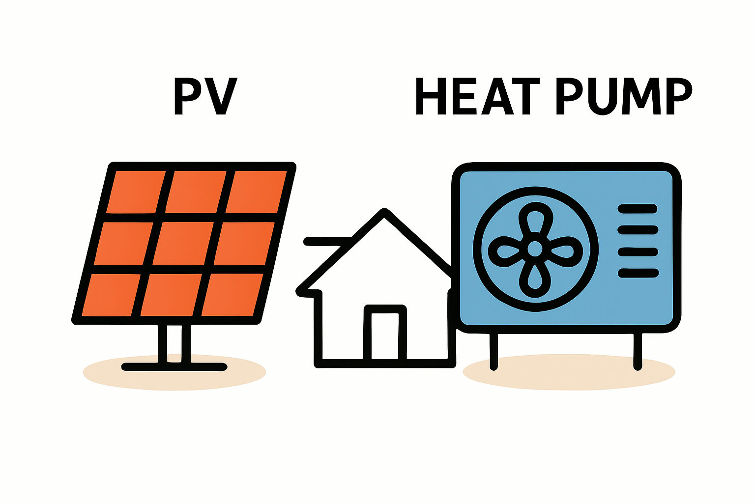 Wärmepumpe nachrüsten bei PV-Anlage
