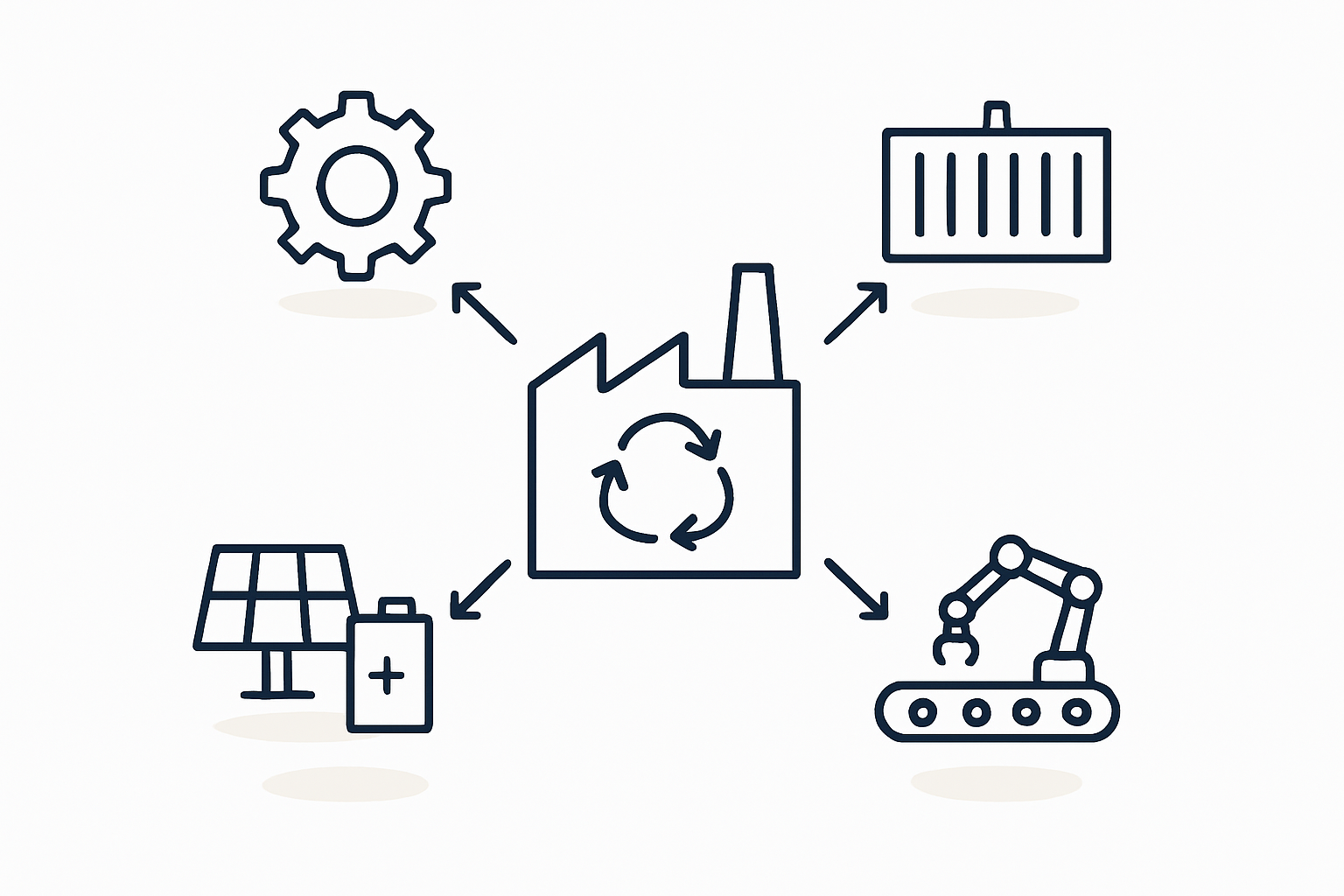 North American solar panel and battery storage recycling market
