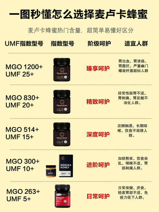 【直接35折】【春季蜂蜜润养】