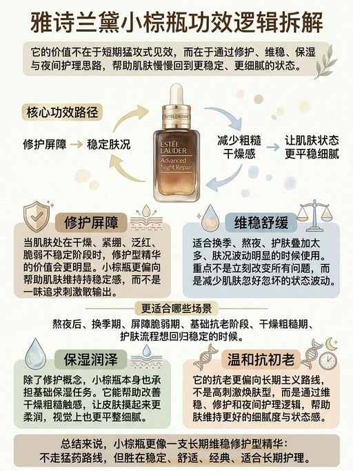 【雅诗兰黛小棕瓶】【买1送1来了！】