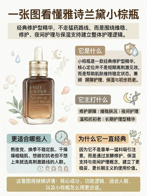 【雅诗兰黛小棕瓶】【买1送1来了！】