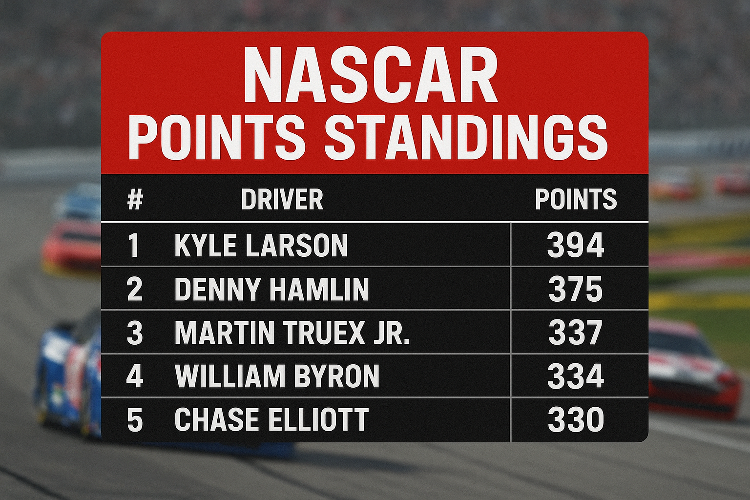 nascar points standings
