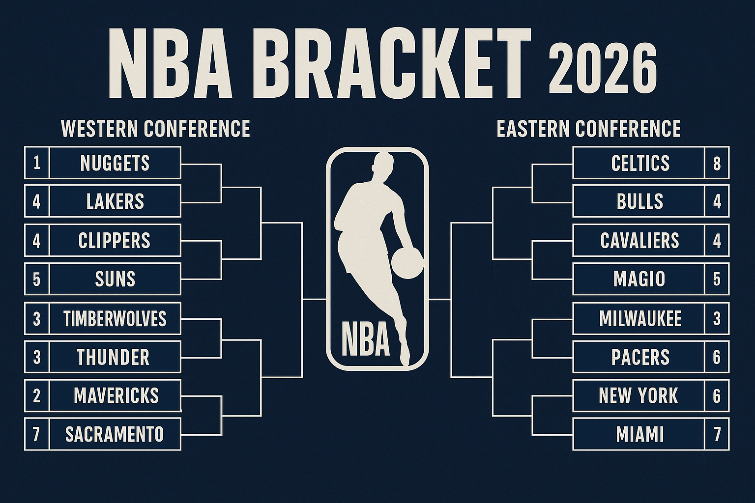 nba bracket 2026