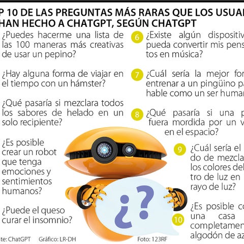 Uncertainties and Frequently Asked Questions about ChatGPT: Everything You Need to Know