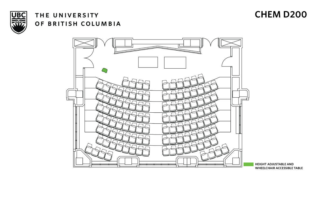 Classroom layout
