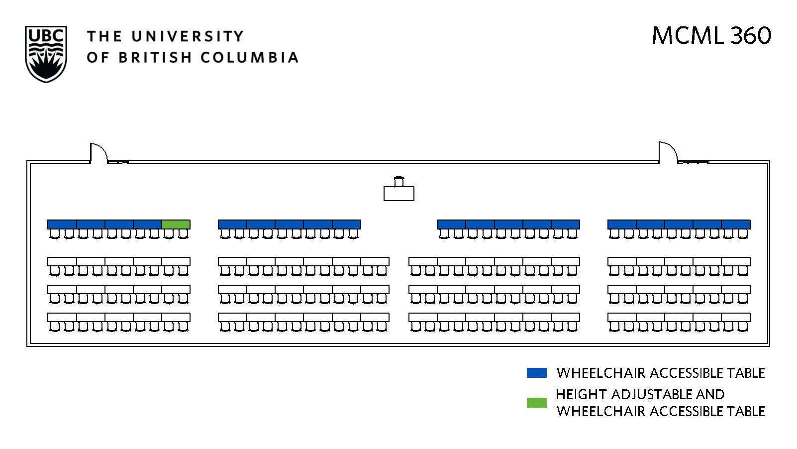 Classroom layout