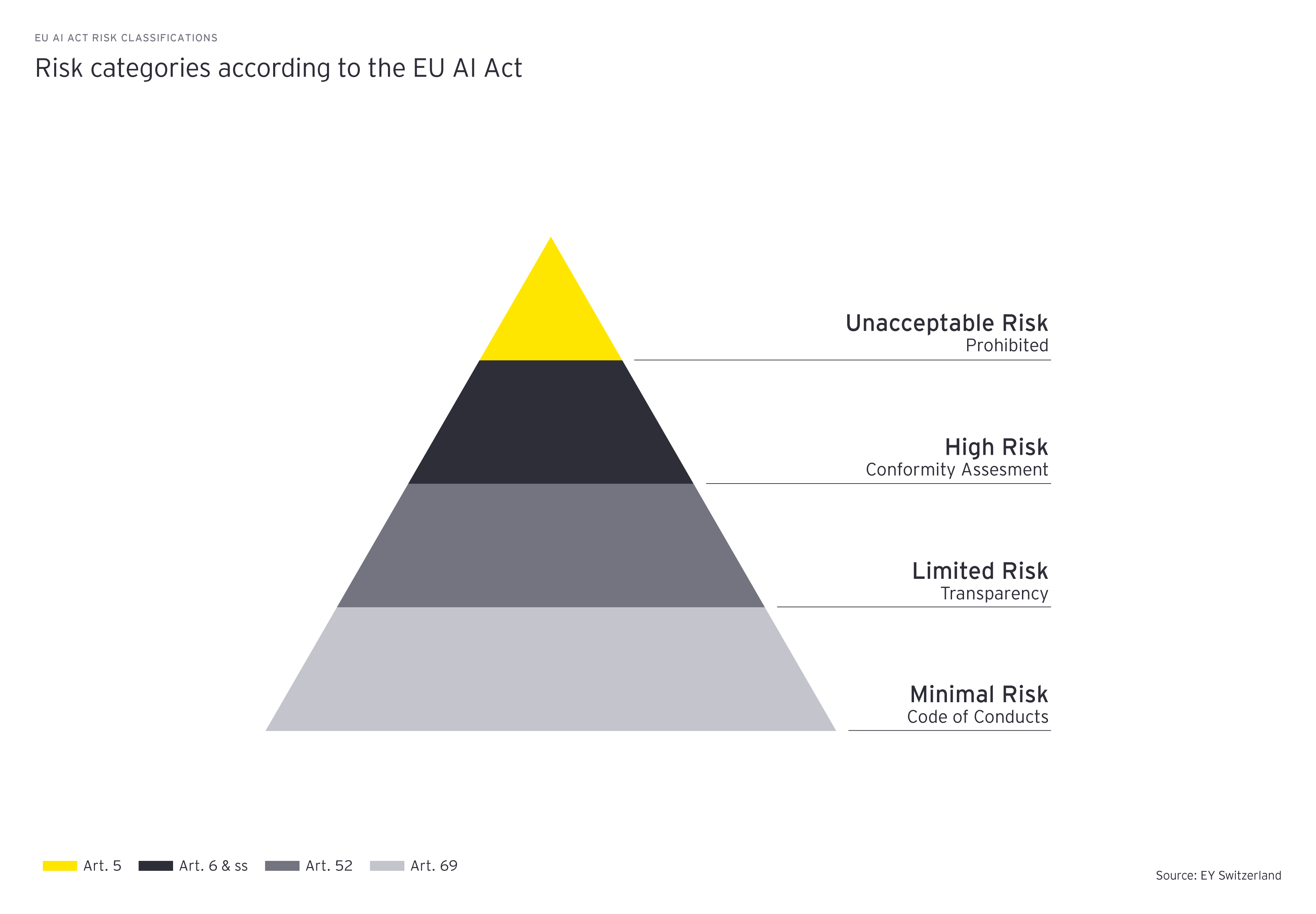 Benefici per le startup con la nuova legge europea EU AI Act