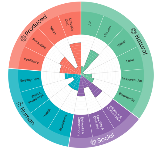 Value Toolkit