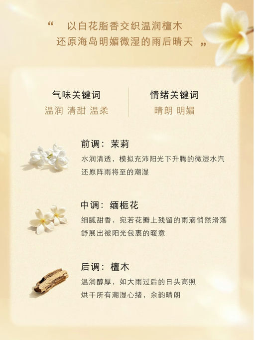 【祖马龙5折！】【适合夏天的香味】