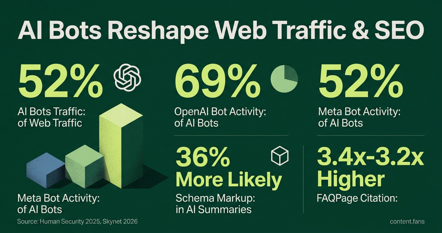 Key Statistics