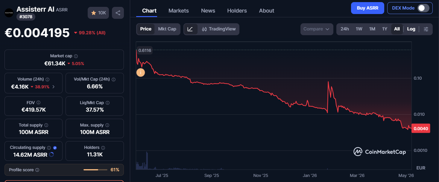 Assisterr AI to hit 7$ value