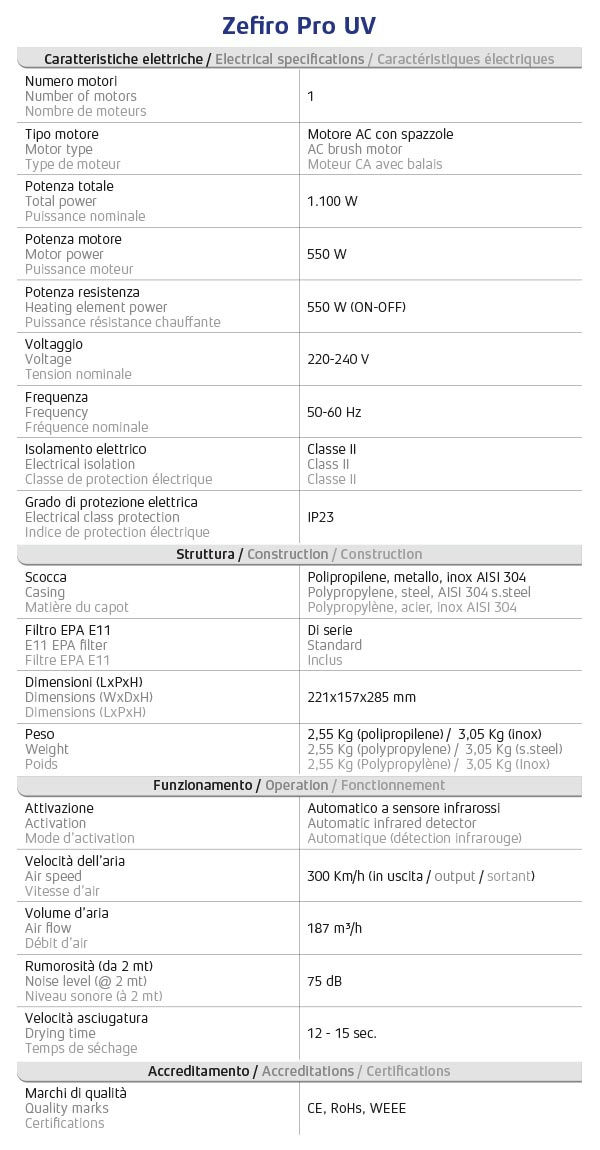 Zefiro Pro UV - 2