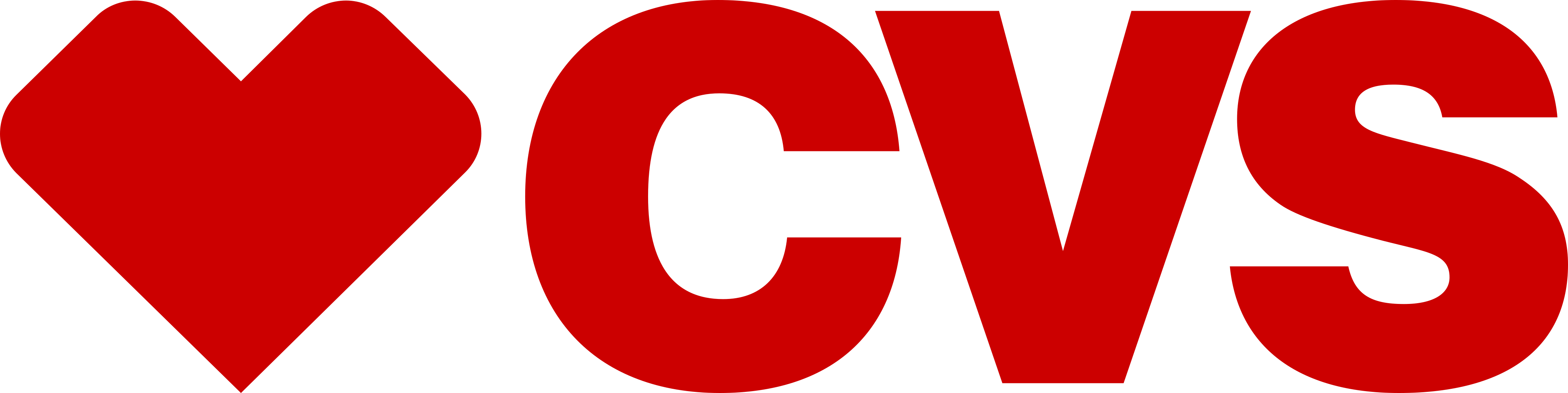 CVS Beauty