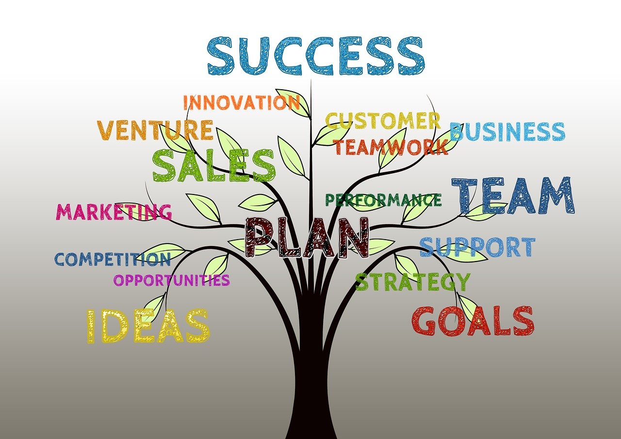10 Proven Methods to Accelerate Your Business Growth
