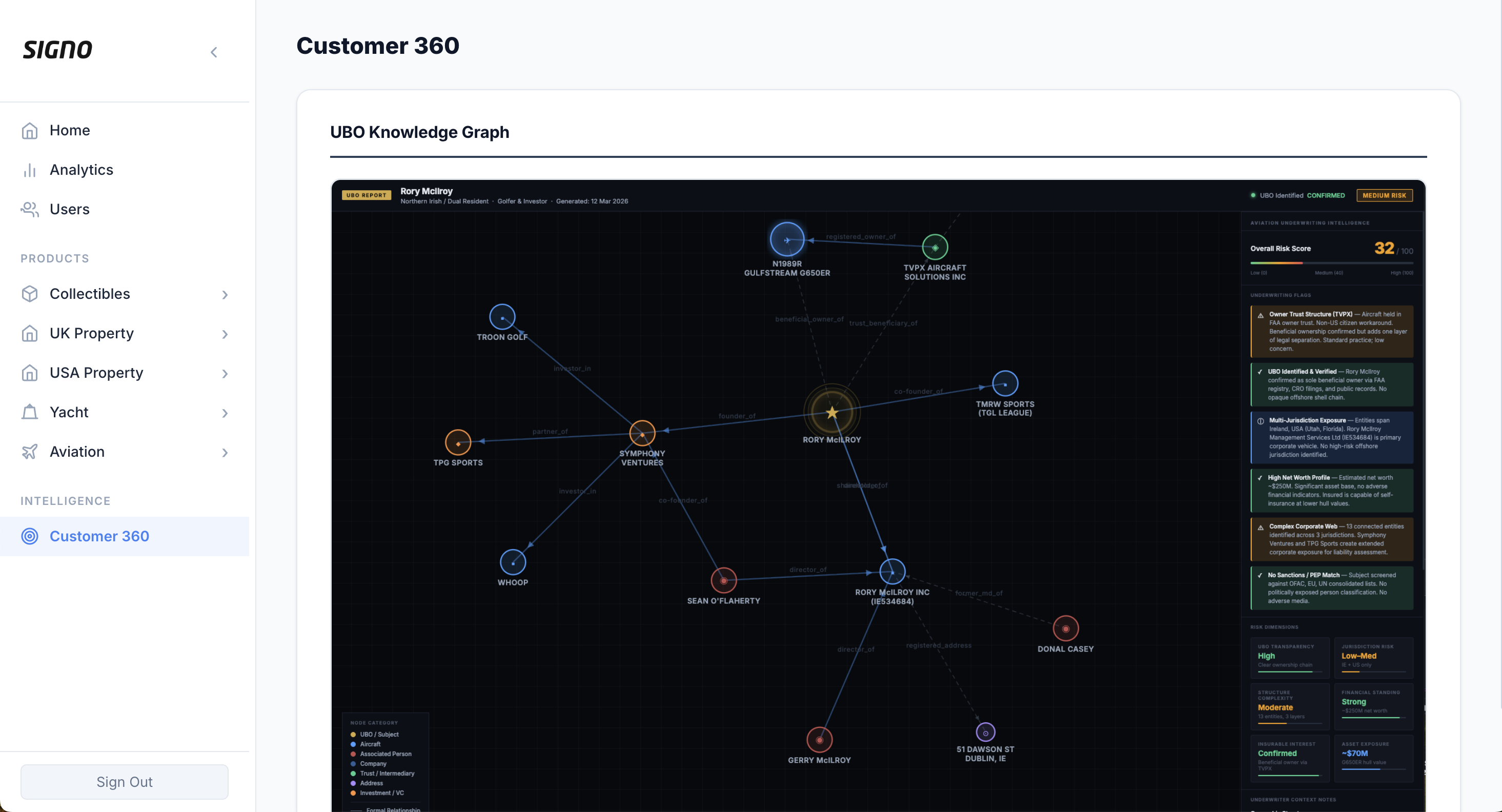 Signo's UBO Knowledge Graph