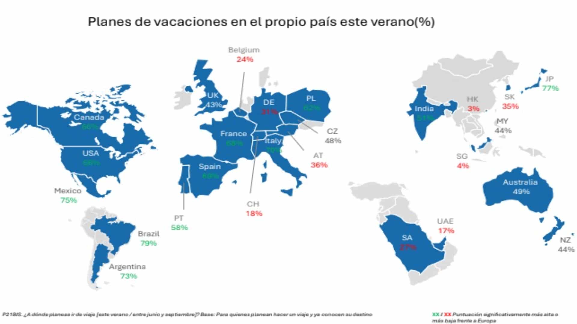 Vacanze 2026 in Spagna: prudenza, meno spostamenti e alta tecnologia nella pianificazione